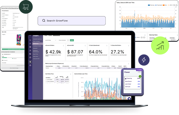Get a demo and see how GrowFlow can work for you