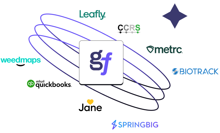 GrowFlow Integrations