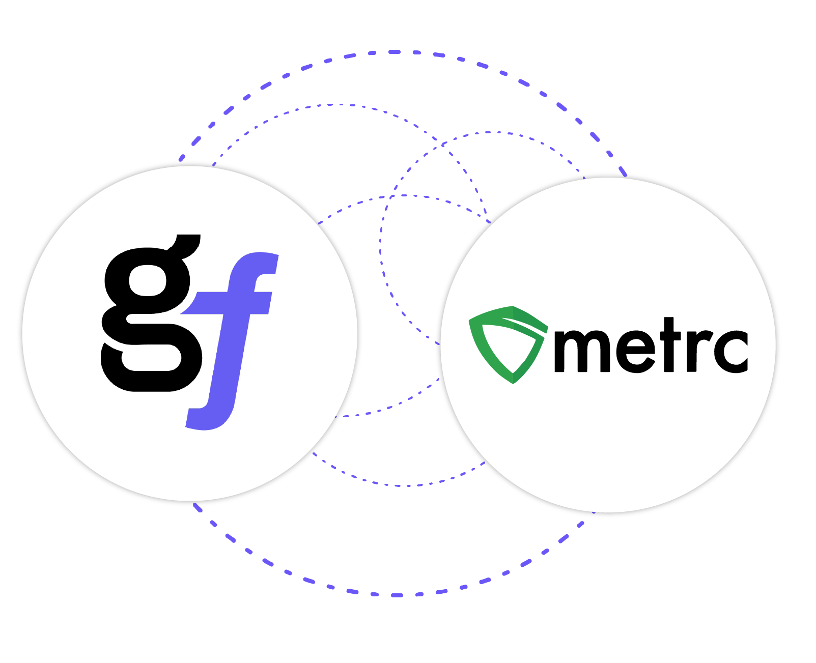 Integrations-metrc