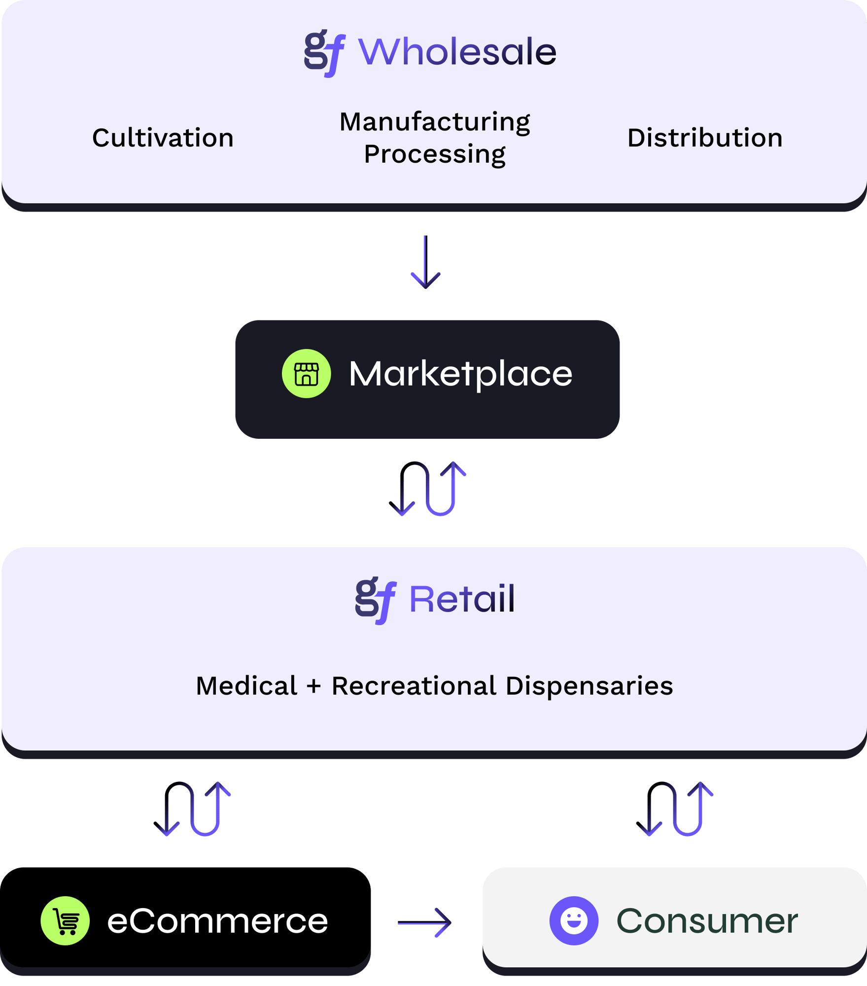 Marketplace (2)