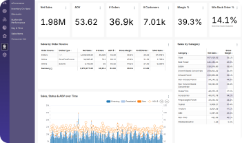 Retailers Data Img