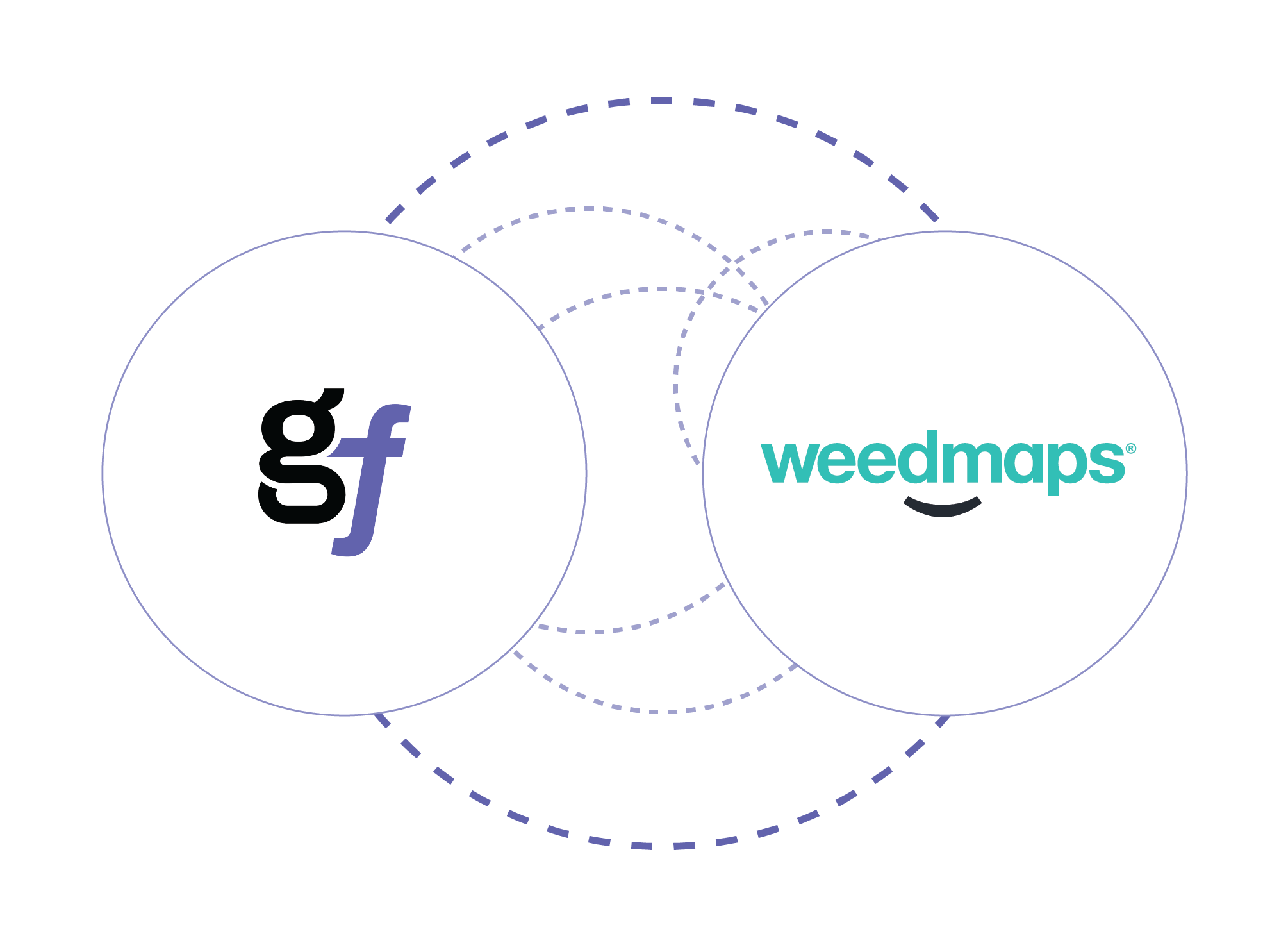 growflow-circle-graphic-weedmaps