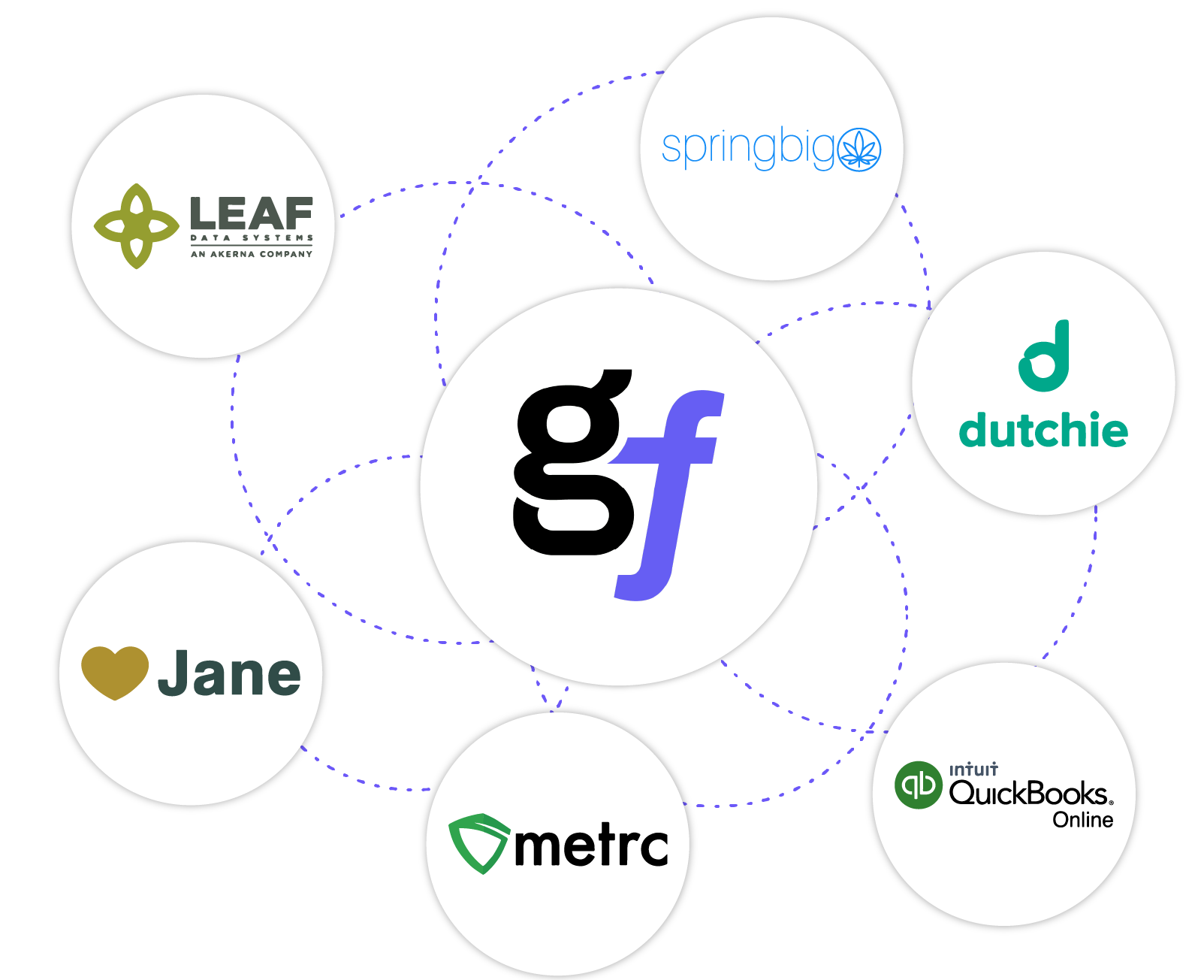 GrowFlow-software-integrations