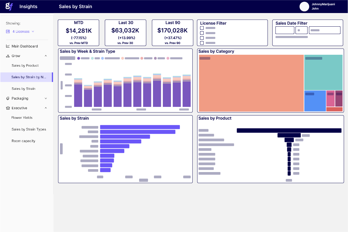 Insights & Analytics for Cannabis Operators