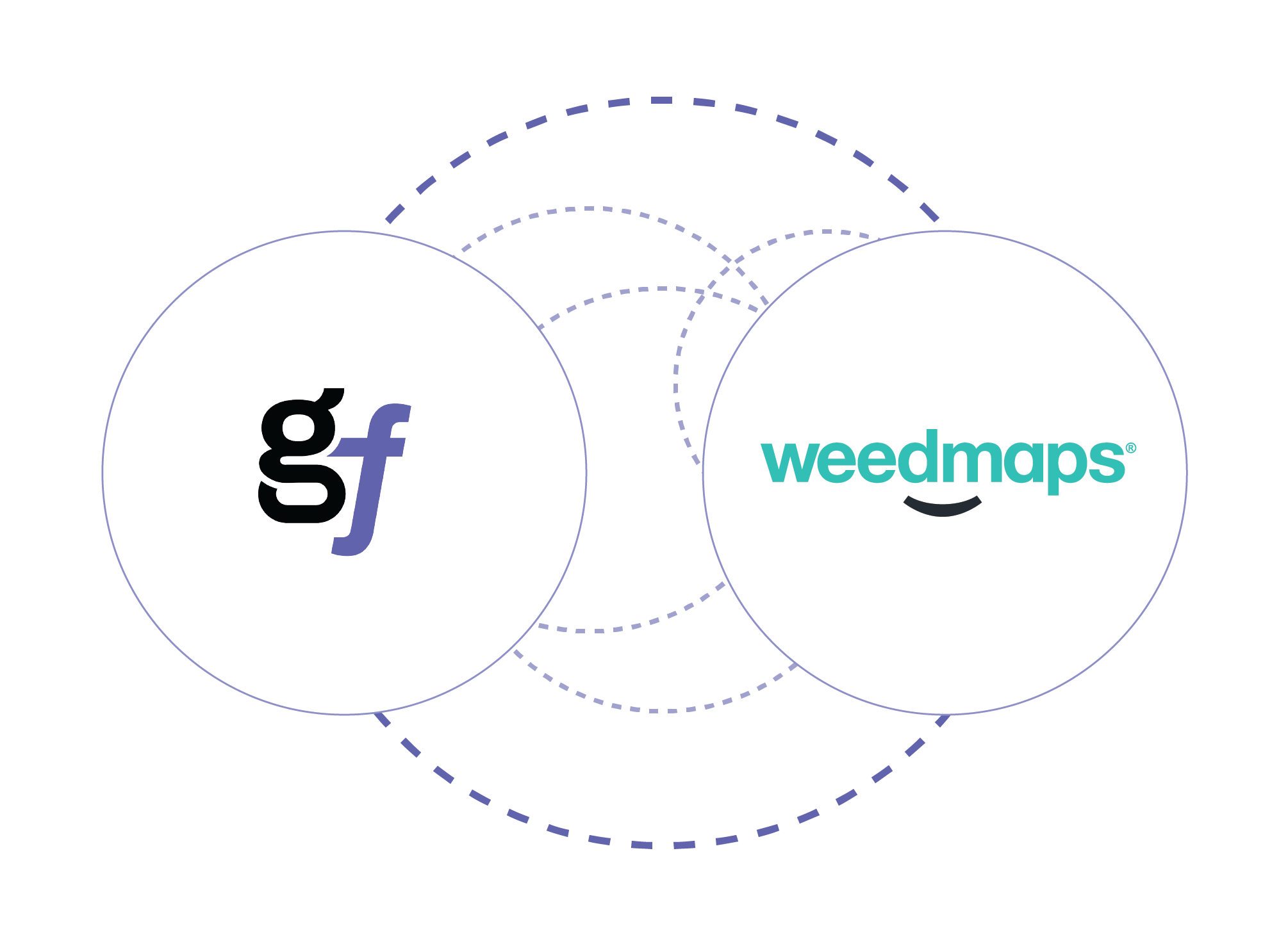 GrowFlow WeedMaps Integration