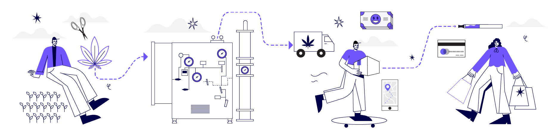 Serving-the-entire-cannabis-supply-chain