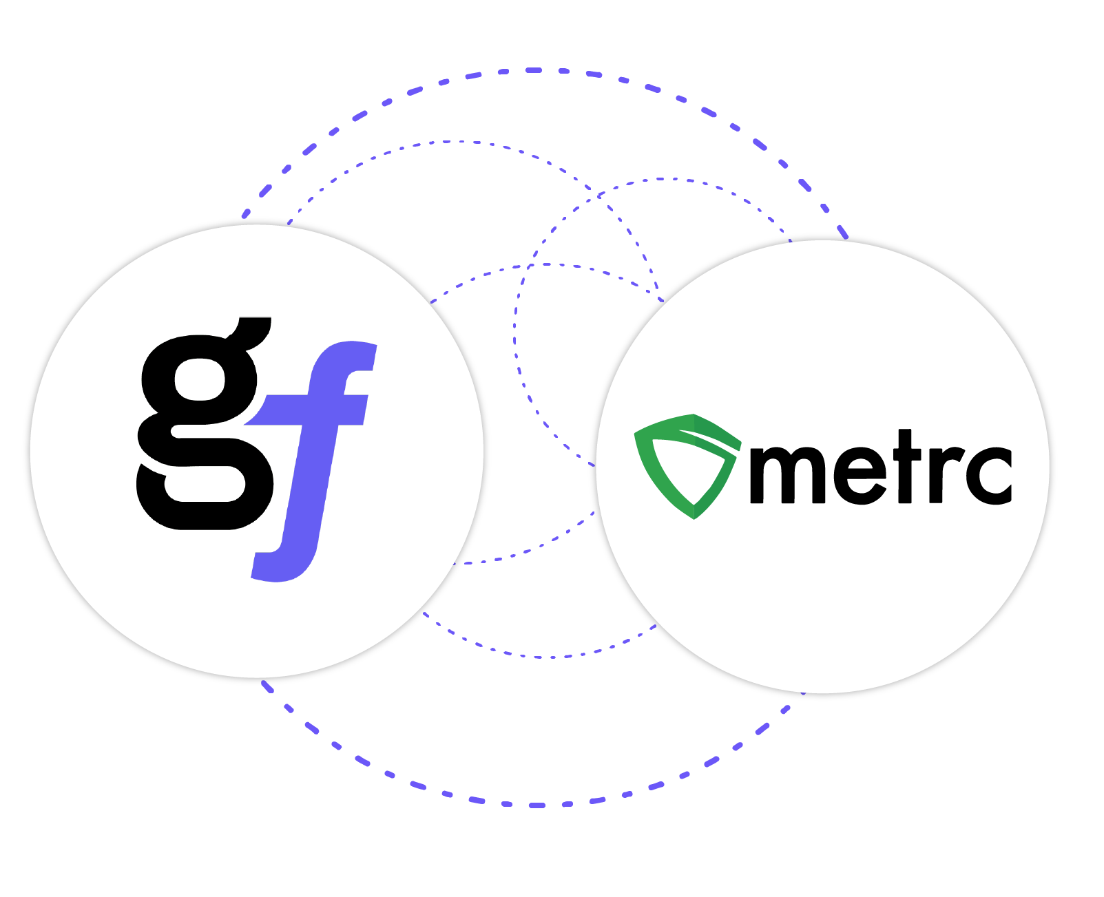 GrowFlow-Integrations-Metrc